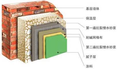 YT无机活性墙体保温隔热材料 绿色建筑的热工革命