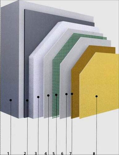 建筑外墙保温材料